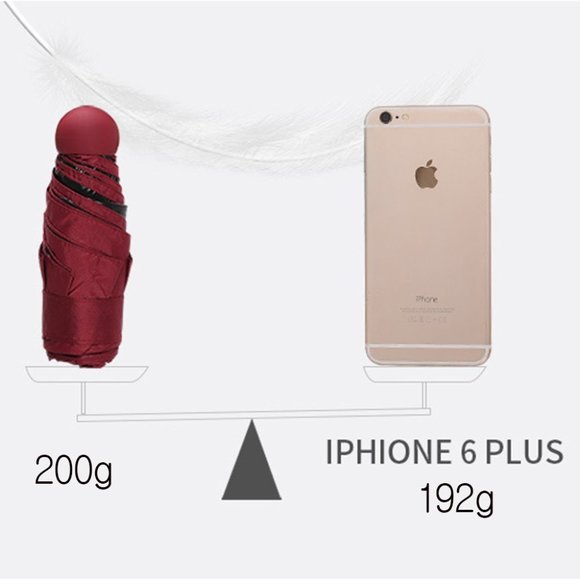 Portable Mini Folding Capsule Umbrella - Picture 5 of 8